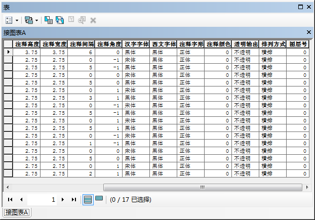 使用Map2Shp转换时能保证属性百分之百转换吗？