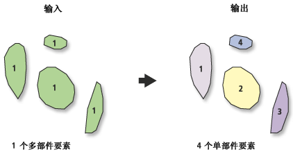 什么是多部件(MultiPatch)要素？Shp2Map不支持多部件要素怎么处理？