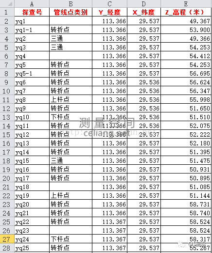 经纬度Excel数据在ArcGIS中转化成平面坐标数据