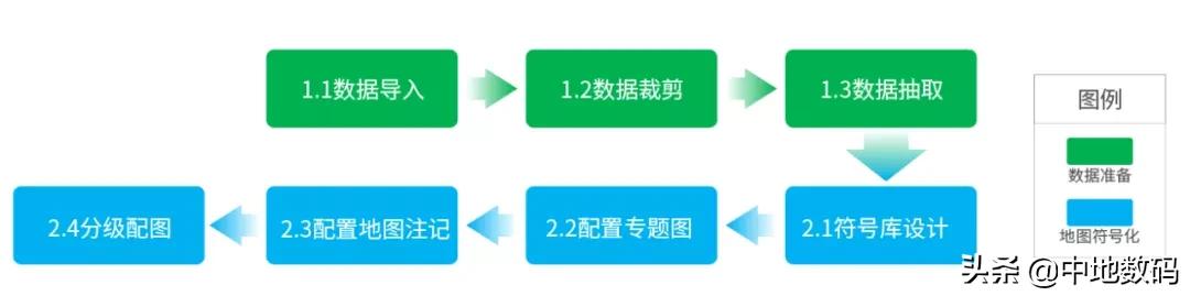 如何在国产化环境下用MapGIS Desktop（九州）制作专题地图 