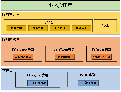 唯快不破- MapGIS二维矢量快速渲染引擎2.0