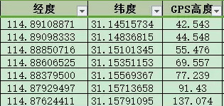 怎么将数据经纬度点，转换为ArcGIS的图形点