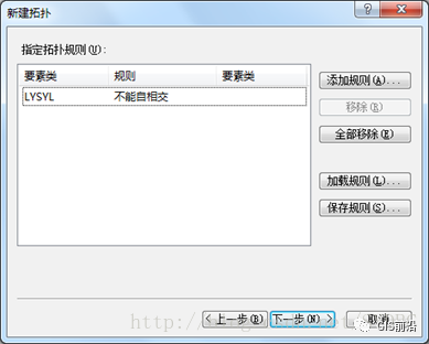 ArcGIS拓扑规则检查自相交要素详解