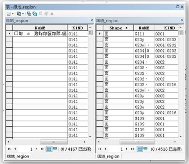 ArcGis或MapGis中浏览数据乱码问题