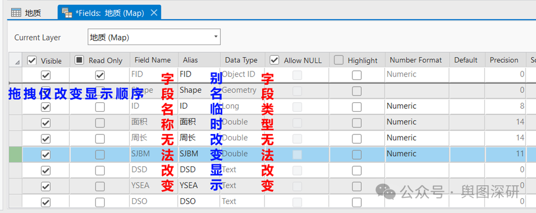 GIS老手才知道：Merge操作解决Shape属性字段修改3大难题-1778763942140.png