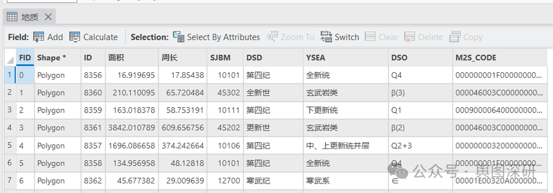 GIS老手才知道：Merge操作解决Shape属性字段修改3大难题-1778745757819.png