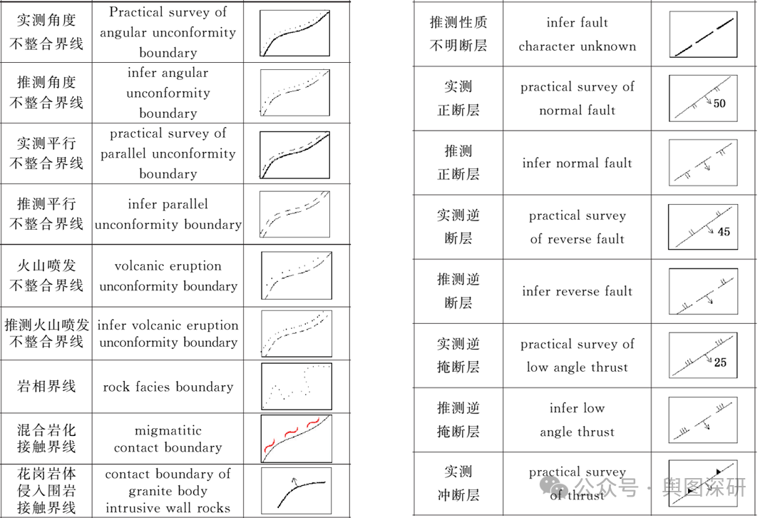 线状符号.png
