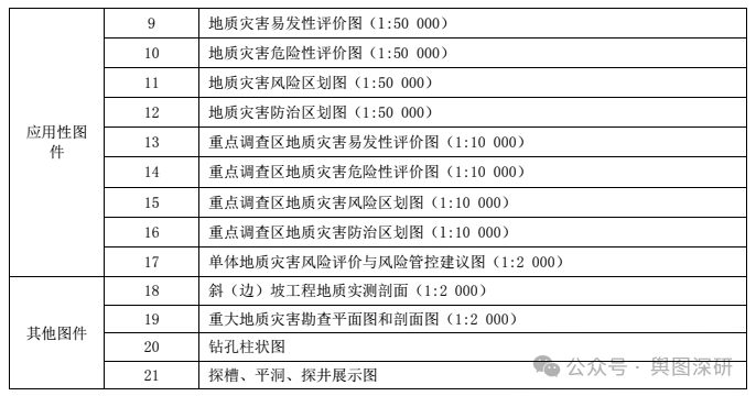 地质灾害风险调查评价成果信息化技术要求-1781427197092.png