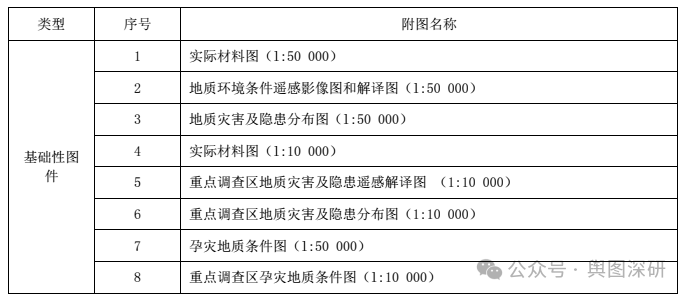 地质灾害风险调查评价成果信息化技术要求-1781427182075.png