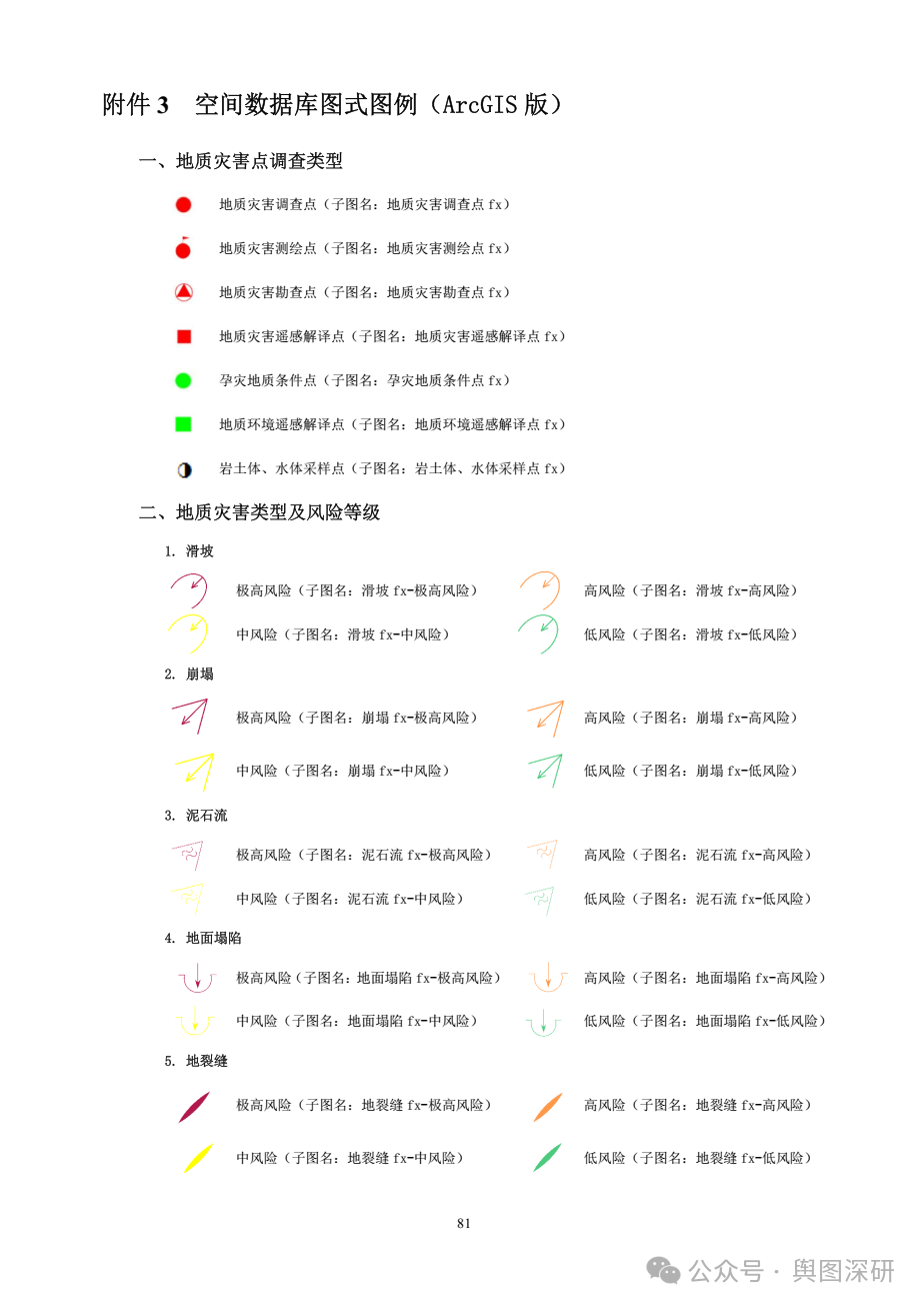 地质灾害风险调查评价成果信息化技术要求-1781427282432.png