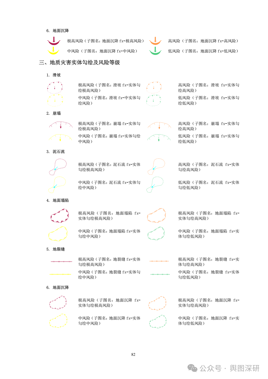 地质灾害风险调查评价成果信息化技术要求-1781427293882.png