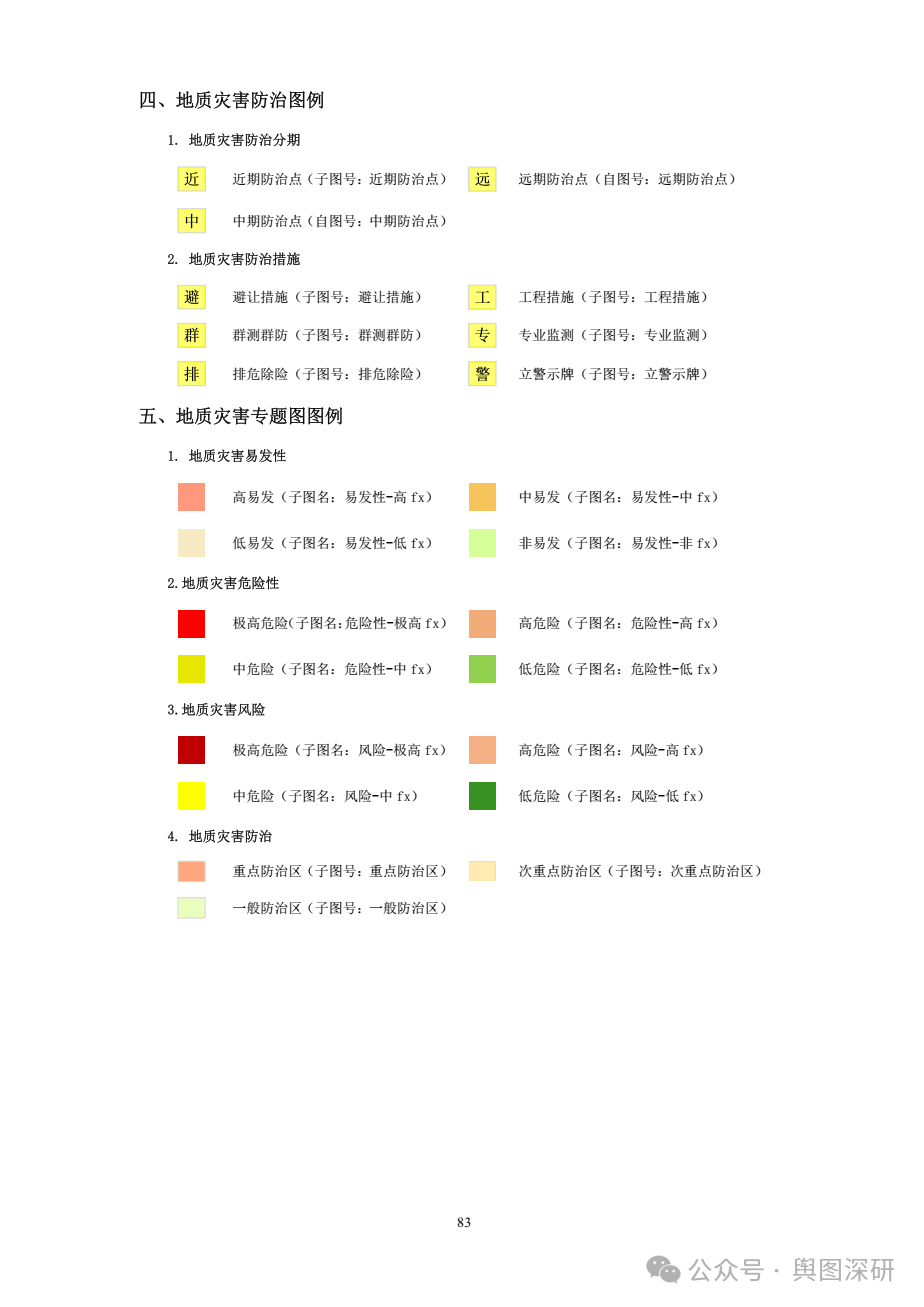地质灾害风险调查评价成果信息化技术要求-1781427305688.png