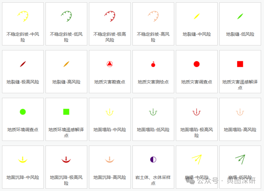 分享ArcGIS地质灾害符号库-1780489723866.png