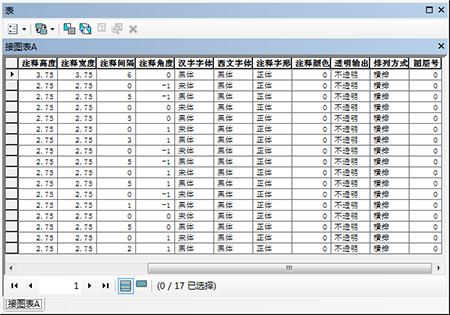 UFT8中文编码